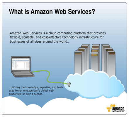 Amazon Web Hosting Services