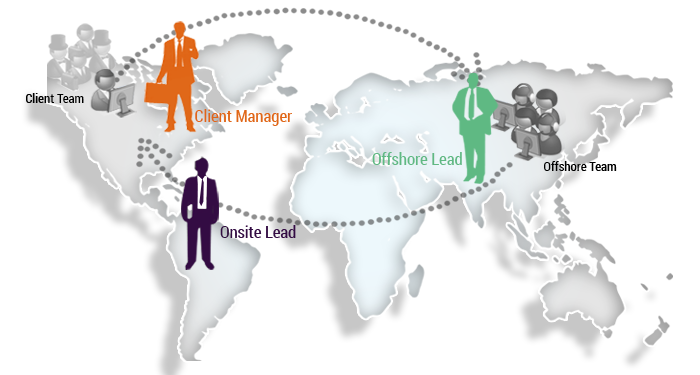 Global Delivery Models