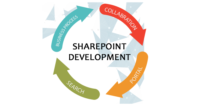 Sharepoint Development