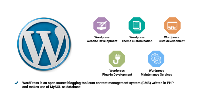 Wordpress Website Development